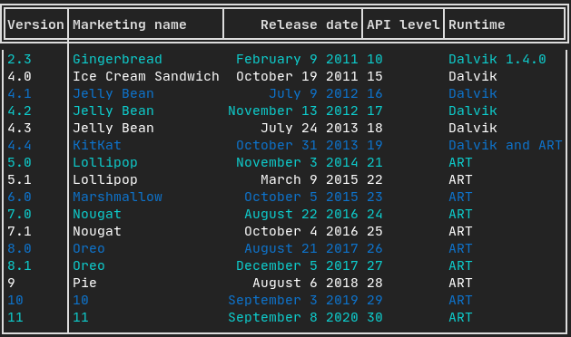 Table Demo